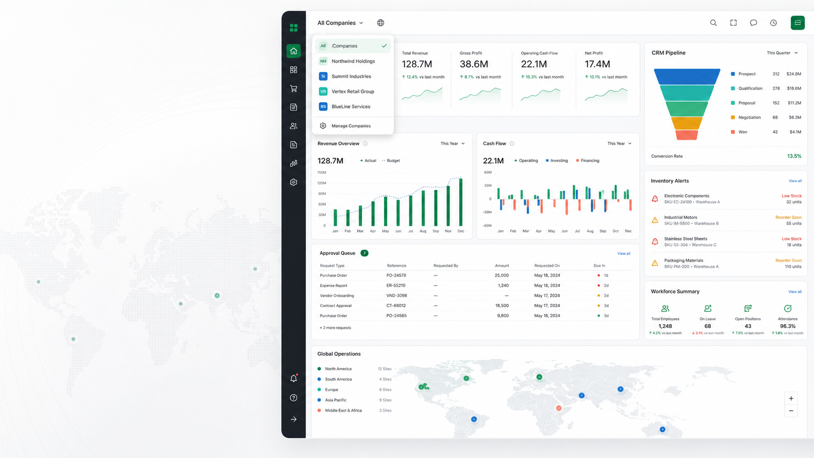 PebbleMonk multi-company command center showing finance, CRM, inventory, approvals, workforce, and global operations